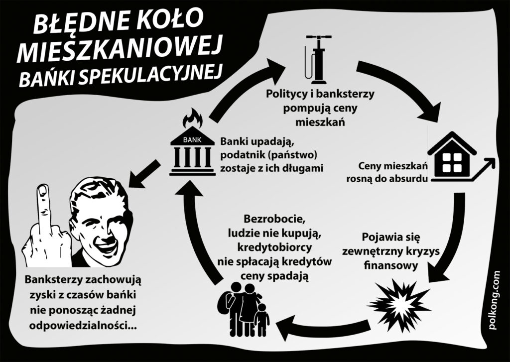 Mem - błędne koło mieszkaniowej bańki spekulacyjnej