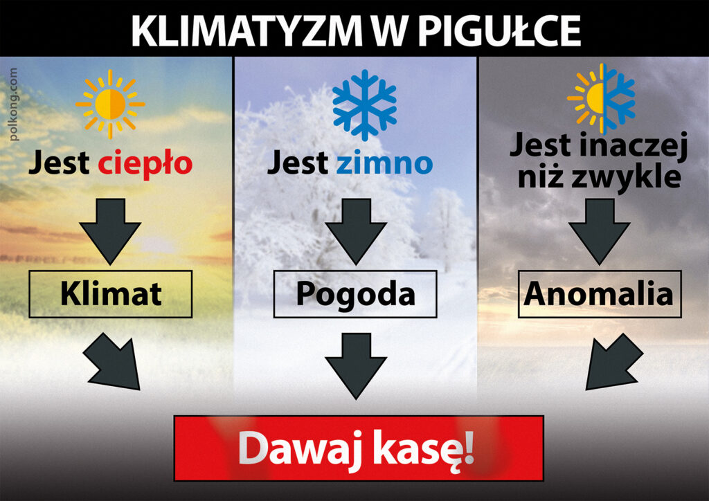 Mem - jak działa klimatyzm